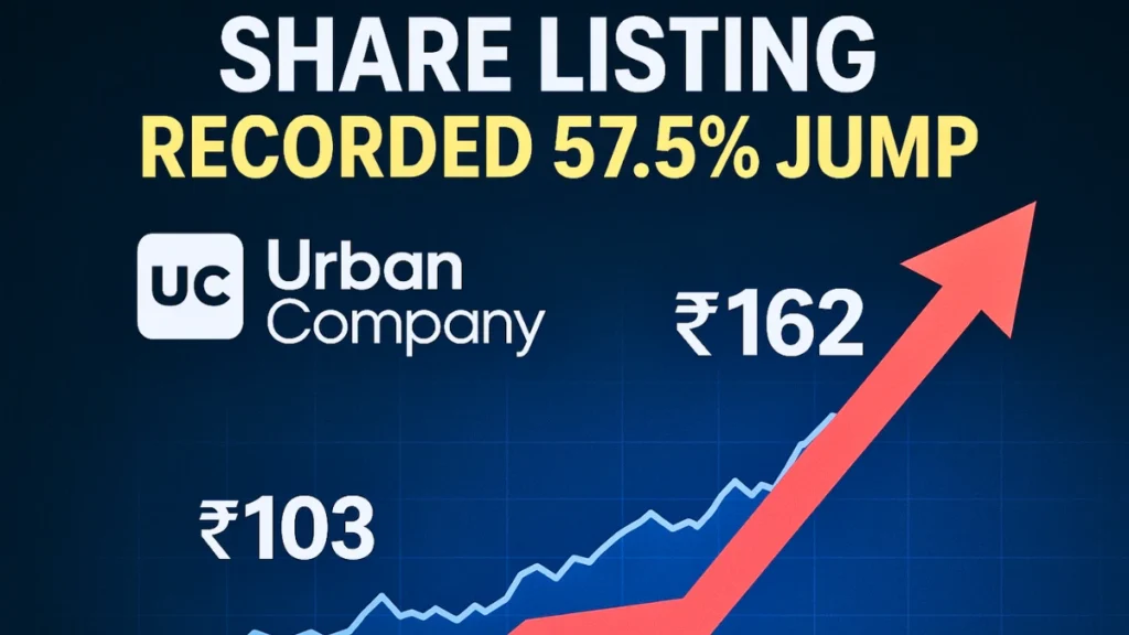 Urban Company Share Price
